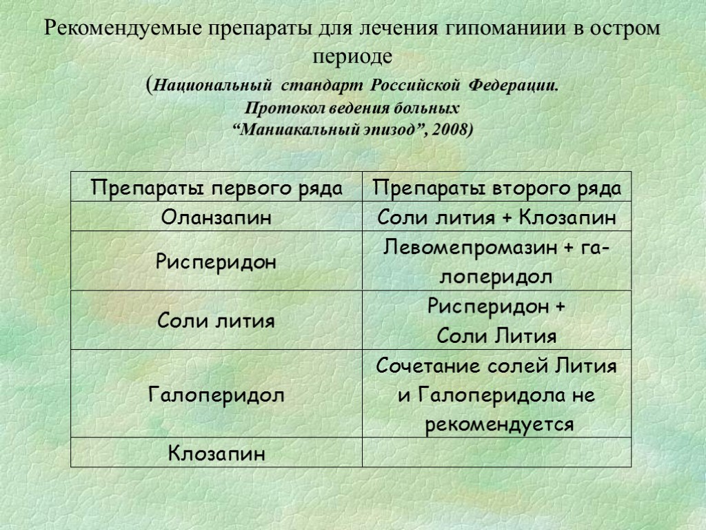 Рекомендуемые препараты для лечения гипоманиии в остром периоде (Национальный стандарт Российской Федерации. Протокол ведения